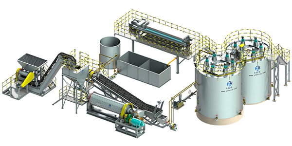 Planta modular CIP o CIL de oro reubicable